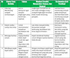 Check spelling or type a new query. Tugas Pkn Kelas Vii Tabel 2 3 Peraturan Dalam Berbagai Kehidupan Halaman 53 Kurikulum 2013 Beserta Jawabannya Solidar Aslaemi