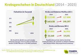 Krebs ist nun endlich heilbar. Krebs In 15 Jahren Heilbar