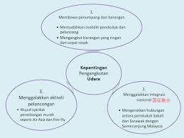 Pengangkutan intravasikuler intinya pengangkutan di dalam pembuluh dari akar ke daun. Geografi T2 Bab 5 Pengangkutan Di Malaysia Quizizz