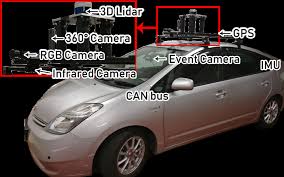 Top 10 pros and cons of driverless cars. Https Arxiv Org Pdf 1906 05113
