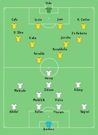 Messi, brasil y la historia. Brasil En La Copa Mundial De Futbol De 2006 Wikipedia La Enciclopedia Libre