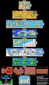 Super Mario Bros 3 Overworld Maps Mario Bros Super Mario