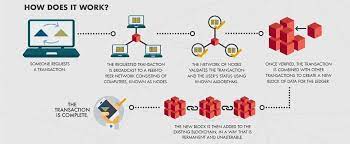 Blockchain technology is a way of managing a ledger in a decentralized manner. Public Vs Private Blockchain What S The Difference Felixtal