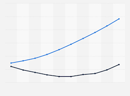 Journalist starts investigating the case involving the representative, his old college friend. China Children And Elderly Dependency Ratio 2018 Statista