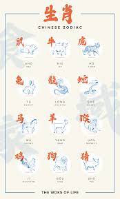 What S Your Chinese Animal Sign Chinese Zodiac Tattoo Chinese Zodiac Pet Signs