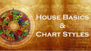 House Lecture 1 7 Basics And Chart Styles Vyasa Sjc Class 04 16 2006 Intro To Vedic Astro