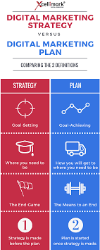 Infographic Digital Marketing Strategy Vs Digital Marketing Plan Digital Marketing Strategy Digital Marketing Digital Marketing Plan