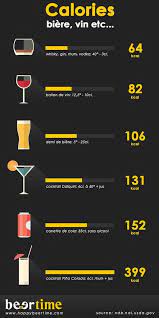 Les Calories Dans L Alcool Gigie67 Over Blog Com Calorie Alcool Alcool Biere