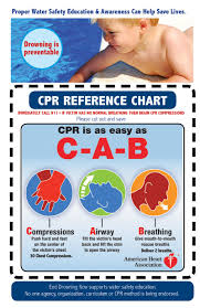 Save This Cpr Reference Chart Drowning Is Preventable