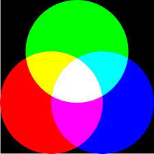 difference between additive colors and subtractive colors