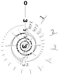 Find out information about infinite set. Ordinal Number Wikipedia