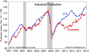 U S Economic Activity Looks Robust Seeking Alpha