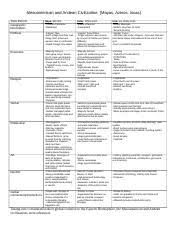 persian chart pptx maya inca persian chart aya abdallah by