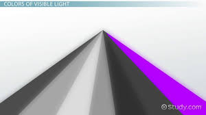 visible spectrum definition wavelengths colors