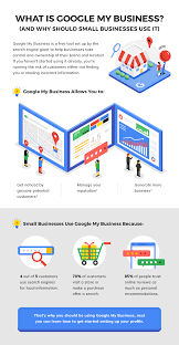Google.com is the most visited website worldwide. How To Excel At Google My Business Infographic