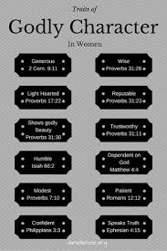 Creating A Wife List Bible Scriptures Godly Woman Bible
