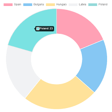 Dynamic Data Chart Ionic Technbuzz Com_ Technbuzz Com