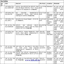 51 experienced air force height weight chart 2019