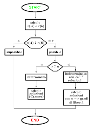 1 matrici associate a un sistema. Teorema Di Rouche Capelli