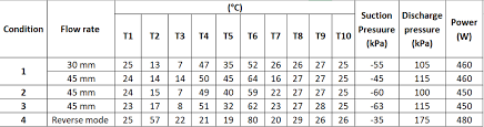 For Each Data Set And Mode Of Operation Plot The R