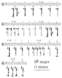 clarinet fingering guide