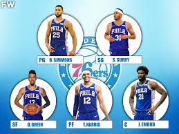 I love seeing my wallpapers out there on your computer screens, and always appreciate it when you tag me in your insta, twitter, or facebook. The 2020 21 Projected Starting Lineup For The Philadelphia 76ers Fadeaway World
