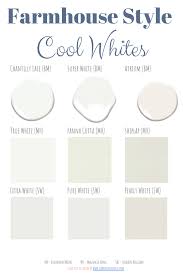 2020 nfl draft had an exciting start thursday with nfl commissioner roger goodell announcing the 18 extraordinary most popular farmhouse paint colors 2021 broncos vrogue co from i1.wp.com. The Best Farmhouse Style Paint Guide Hammers N Hugs