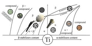 Image result for Titanium 2002 EL