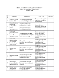 Lantaran itu, tidaklah keterlaluan jika dikatakan bahawa usaha pihak sekolah. Takwim Kelab Alam Sekitar