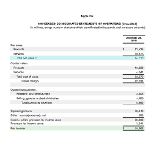 Here's how to do it under three circumstances. Net Profit Margin Definition