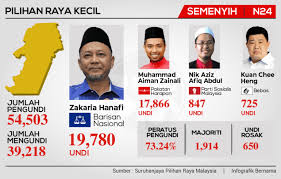 Timbalan ketua polis daerah kajang superintendan mohd sabri abdullah berkata, enam lokasi itu membabitkan persimpangan lampu. Ph5 Bn4 Tun M Dipenghujung Kuasa