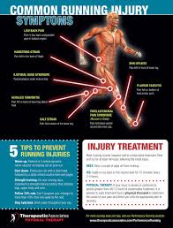 Take Care Of Your Lower Back And Lower Limbs When You Run To Help Protect Against Injuries Running Injuries Running Injury Prevention