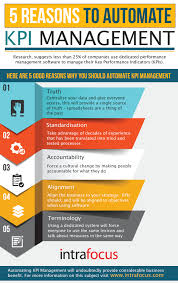 Research Suggests That 25 Of Companies Use Dedicated Performance Management Software To Manage Their Kpis This Management Change Leadership Change Management