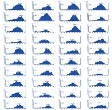 bills travels blog snow depth charts for australian alps