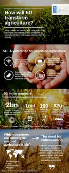 Smart farming or precision agriculture refers to the optimization of inputs, including water, fertilizers, pesticides and tools for enhancing yield, quality and productivity. 5g The Gamechanger For Precision Agriculture