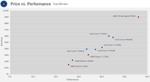 I7 9700k Release Date