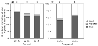 Ijms Free Full Text Independent Effects Of A Herbivore S Bacterial Symbionts On Its Performance And Induced Plant Defences Html