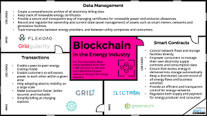 Some might argue it is moving towards a more communal ledger system where one source can not manipulate the entire order or make it easier to steal from, and these ar. 6 Blockchain Startups Disrupting The Energy Industry