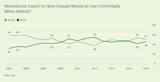 Update Americans Concerns About Retirement Persist