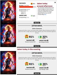 However, that's not stopping people from trashing the upcoming mcu film on rotten tomatoes, a few weeks before captain marvel debuts. Rotten Tomatoes Deletes 50 000 Reviews