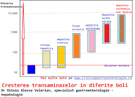 La bărbaţii sub 50 de ani: Proteina C Reactiva Marita Si Vsh Marit La Copii Referat Pediatrie Pneumonia Docx