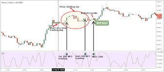 If you trade in crypto assets as a business activity, your income is subject to income tax rules. Day Trading Cryptocurrency How To Make 500 Day With Consistency Trading Strategy Guides