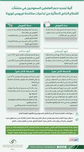 التأمينات الاجتماعية Sur Twitter آلية تمديد دعم العاملين السعوديين في منشآت القطاع الخاص المتأثرة من تداعيات مكافحة فيروس كورونا