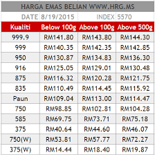 10 cara investasi emas antam pegadaian bisa digunakan. Harga Emas Jatuh Emas Hargaemas My 2021