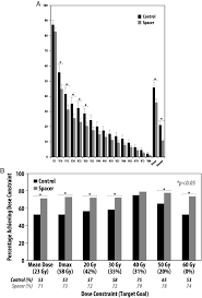 We have 2 videos with sexual intensity, sexual intercourse, sexual memes, sexual positions, sexual tension, sexual gif. Sexual Quality Of Life Following Prostate Intensity Modulated Radiation Therapy Imrt With A Rectal Prostate Spacer Secondary Analysis Of A Phase 3 Trial Practical Radiation Oncology