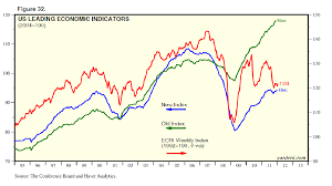 dr eds blog us leading coincident economic indicators