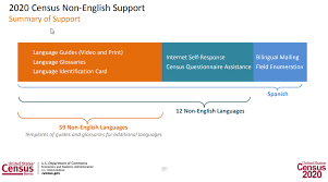 Snohomish County Wa Official Website