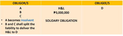 If you have an obligation to do something, it is your duty to do that thing. Section 4 Joint And Solidary Obligations Obligations And Contracts