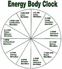 Meriden Clock Health Body Clock Chinese Medicine