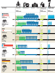 Infographic Labor Day Infographic Employee Engagement Infographic Forced Labor